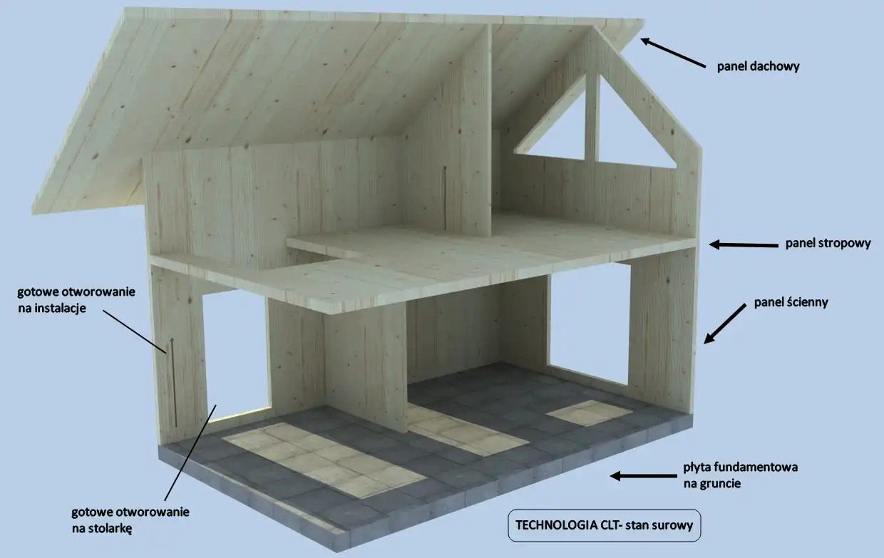 Technologia CLT